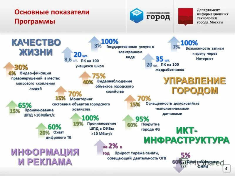 Гку москвы "информационный город". Инфогород инн. Инфогород инн. Информационный город вакансии. Инфогород инн.
