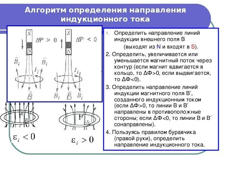 По какому правилу определяется индукционный ток. Правило ленца для электромагнитной индукции задачи. правило ленца для электромагнитной индукции 11. магнитный поток. направление индукционного тока.. правило определения направления индукционного тока.