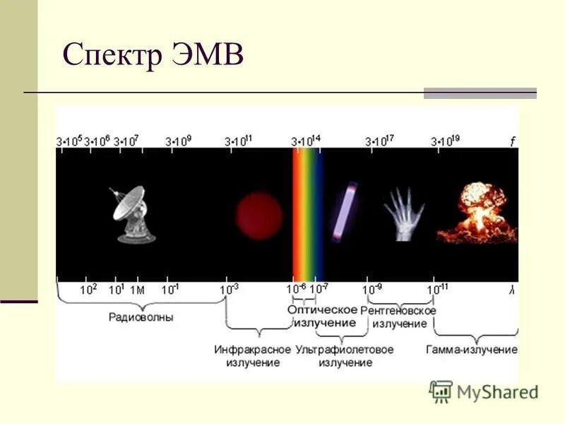 презентация по физике на тему электромагнитные волны