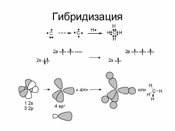 Ash3 пространственная структура. Ash3 строение молекулы. Ash3 Тип гибридизации. Ash3 форма молекулы.