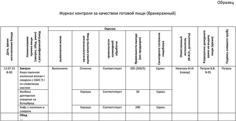 Журнал качеству образец. Журнал контроля за качеством готовой пищи бракеражный журнал. Бракеражный лист готовых блюд. Журнал бракеража образец заполнения. Форма ведения журнала бракеража.