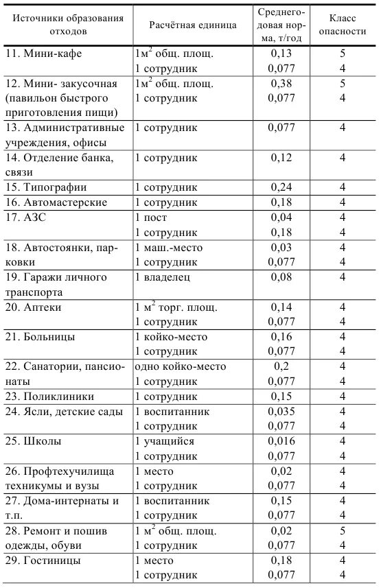 Тема 11 Расчет образования твердых бытовых отходов при эксплуатации предприятия