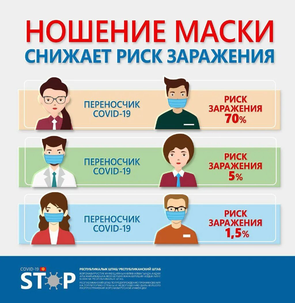 Заражение информацией