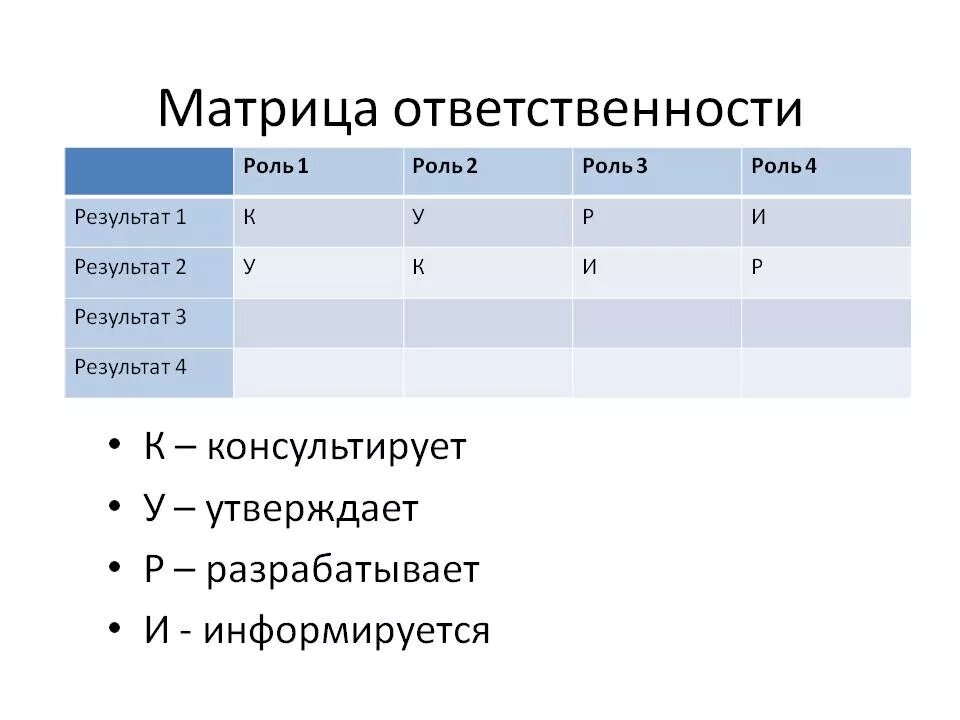 Типичный матрица. Матрица ответственности 1с. Матрица Raci проекта. Матрица ответственности проекта Raci. Матрица ответственности разработка программы.