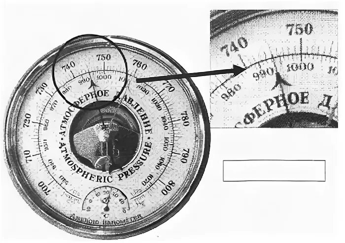 Барометр шкала измерения атмосферного давления мм РТ ст. Определите показания барометра. Шкала барометрического давления высотомер. Устройство барометра.