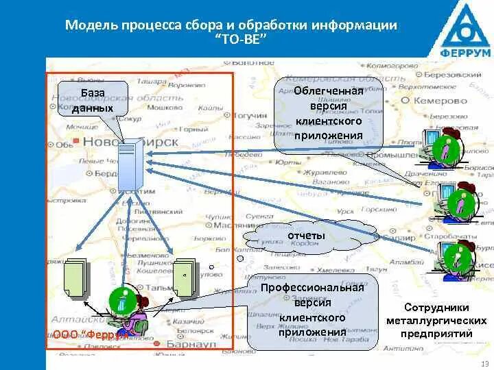 Модель процесса обработки информации. Сбор и обработка информации. Схема процесса обработки информации. Процессы сбора и обработки данных.