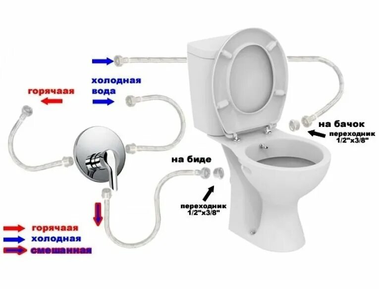 Биде холодная вода. Унитаз ideal Standard Oceane Junior w903801 с функцией биде. Унитаз с функцией биде Vidima 404901. Унитаз Торнадо подвесной с функцией биде. Vidima Seva Fresh e405061 с функцией биде.