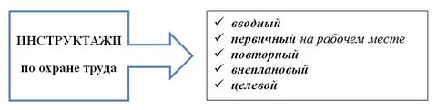 Инструктажи по охране ржд
