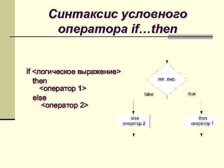 Оператор if then это оператор. Оператор if then это оператор