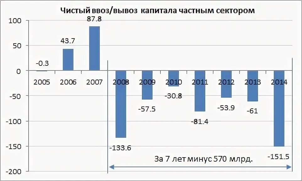 Частный вывоз капитала. Основные формы экспорта капитала. Частный вывоз капитала. Основные формы вывоза капитала. Основные формы вывоза капитала.
