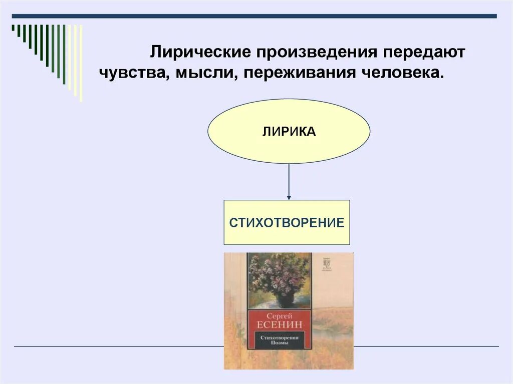 Предметы лирики. Лирические произведения. Лирические литературные произведения. Лирические произведения это произведения. Произведения передающие чувства мысли переживания человека.