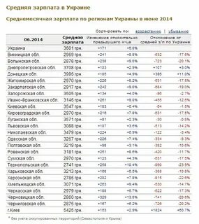 Предыдущая зарплата