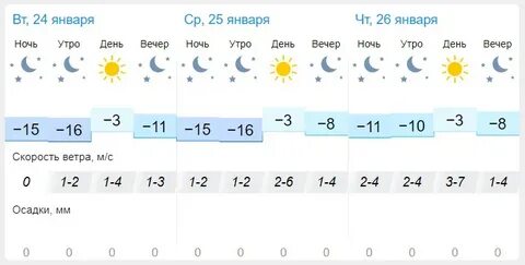 Погода в 25 ноября
