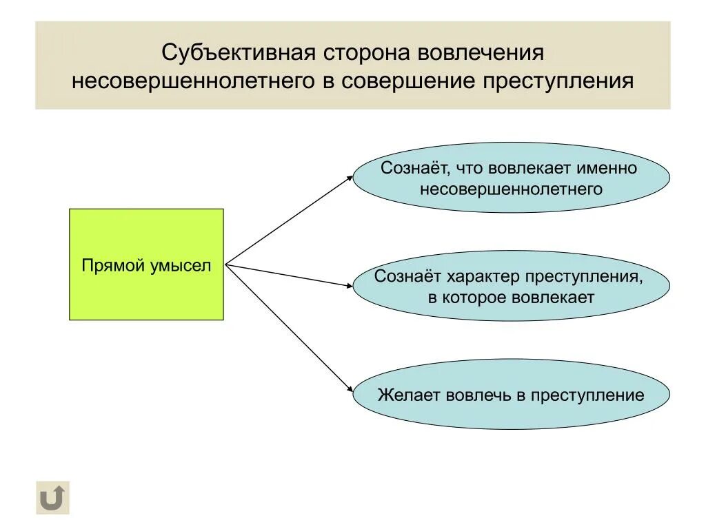 Уголовная ответственность за вовлечение несовершеннолетнего. Вовлечение несовершеннолетних в противоправную деятельность. Способы вовлечения несовершеннолетних в совершении преступлений.