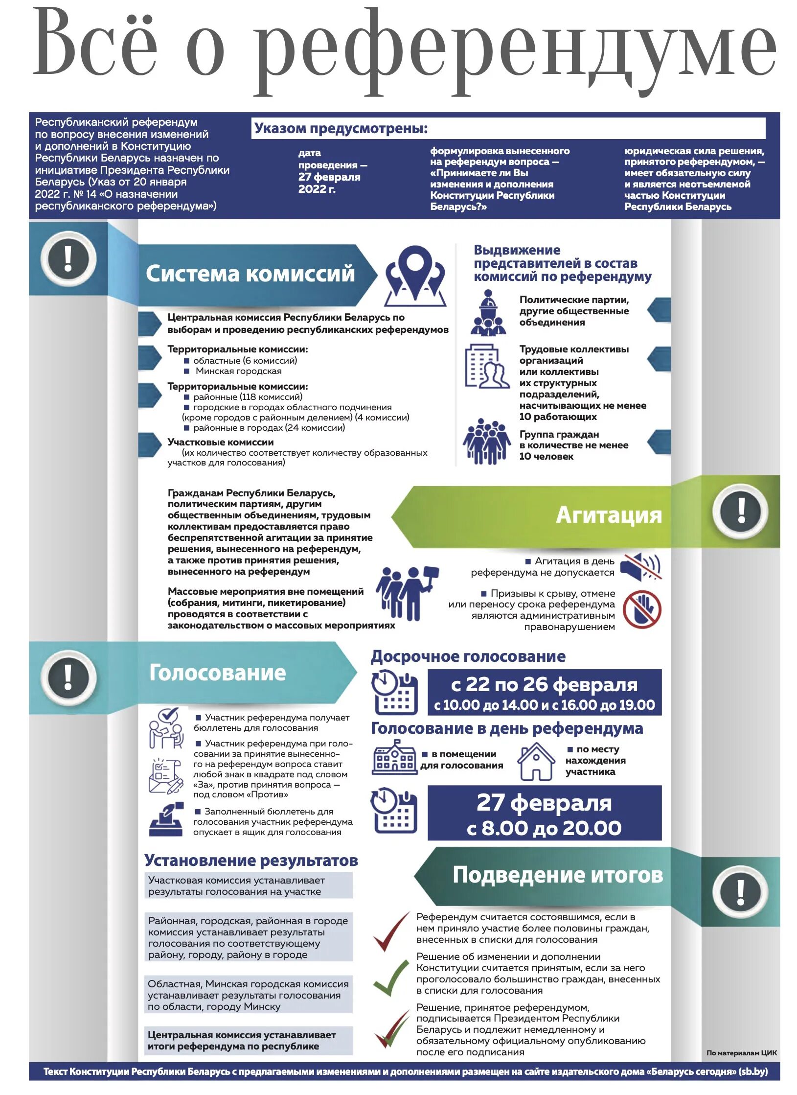 Бюллетень 2022. Референдум в РБ В 2022. Бюллетень референдума 2022. Референдум Конституция 2022. Референдум РБ 2022 изменения.