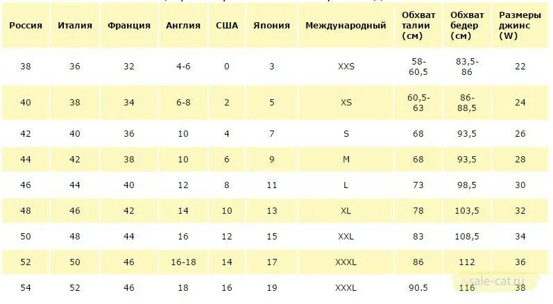 Размер женский китайский на русский. Китайский размер джинс на русский таблица. Таблица размеров женской одежды брюки. Таблица китайских размеров штанов. Таблица китайских размеров джинс.