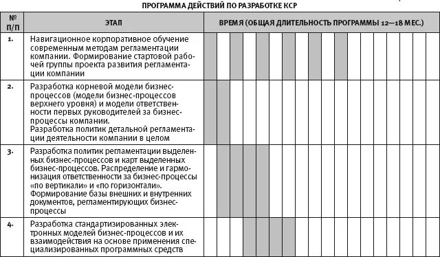 Таблица бизнес процессов пример Методология описания бизнес-процессов, Нотация IDEF0 Основы проектирования биз
