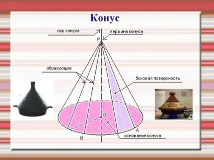 Боковая поверхность образующая развертка