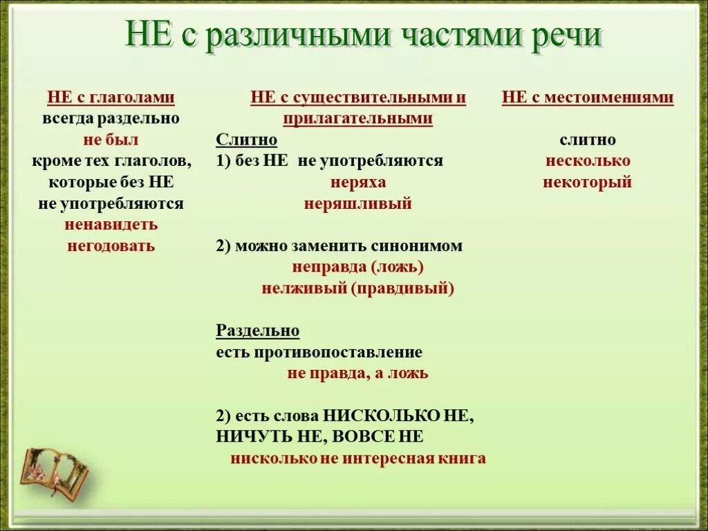 Написание не с полными причастиями. Правописание не с глаголами сущ и прил. правописание не с существительными и прилагательными. не с глаголами существительными и прилагательными. написание не с существительными прилагательными глаголами.