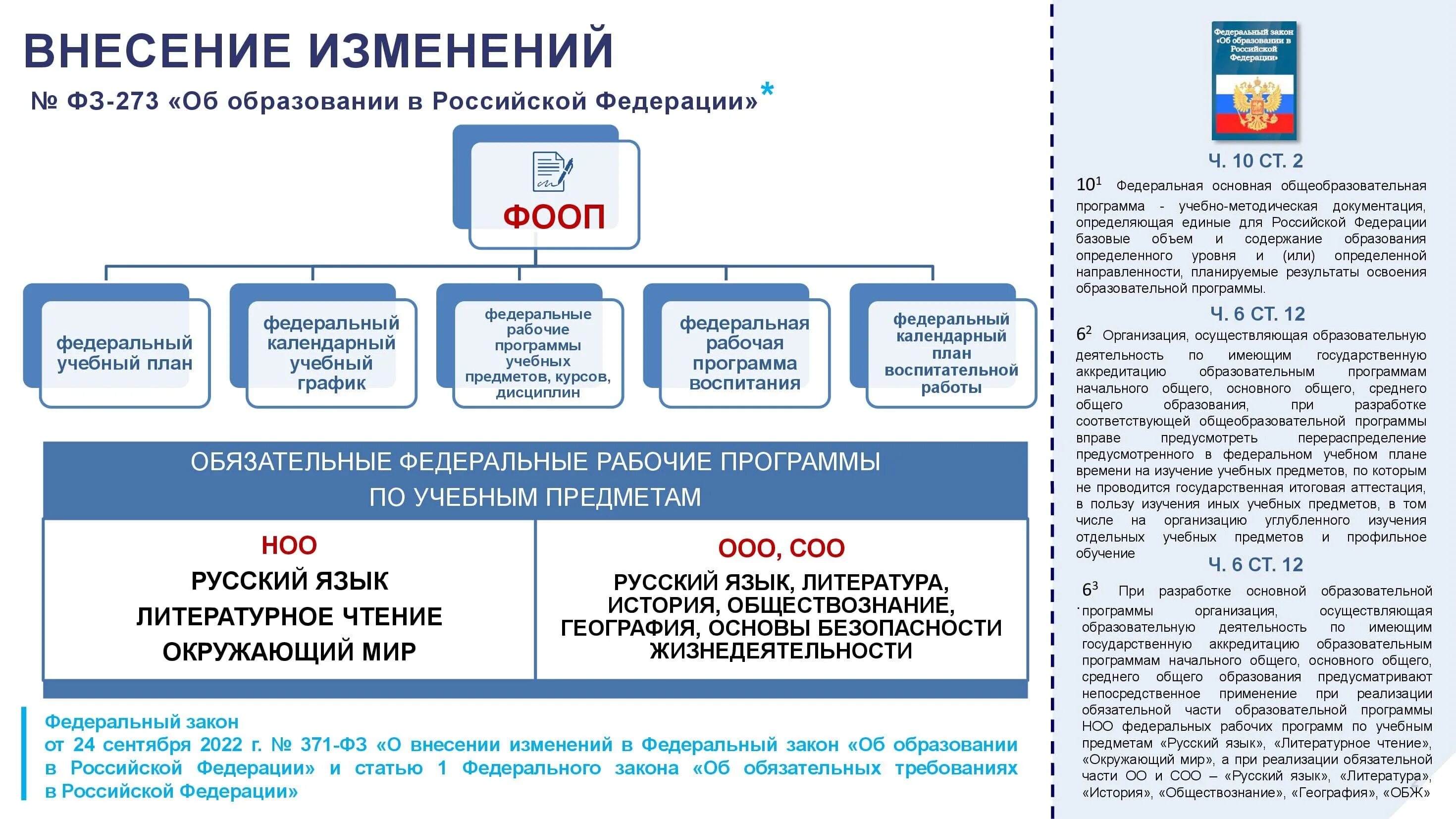 ФГОС среднего общего образования 2023. ФГОС среднего общего образования 2022. Федеральная образовательная программа. Обновленный ФГОС соо. Всоко 2023 2024 учебный год