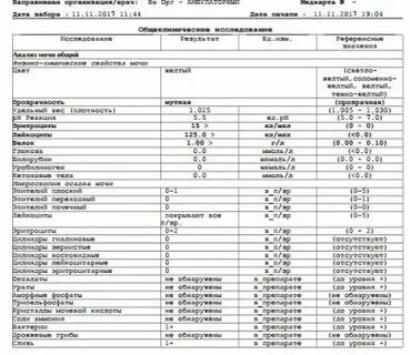Анализы для уролога женщины