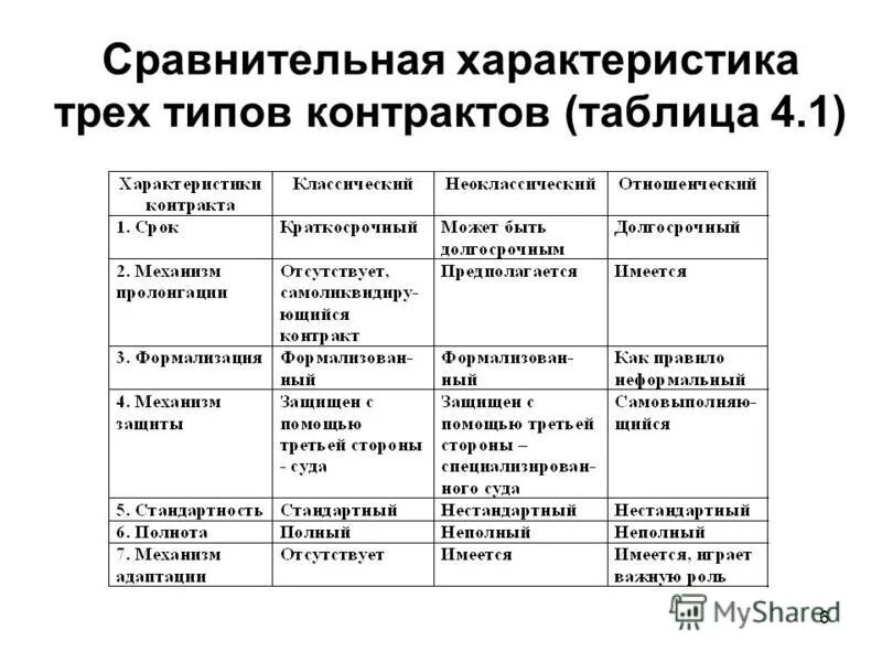 Практическая работа гражданское право