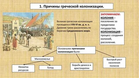 Причины и особенности греческой колонизации