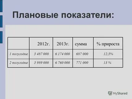 Сумма прироста