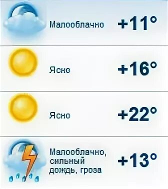 Точная погода в данкове на 10