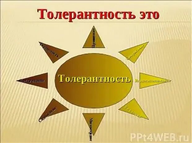 Песня толерантность