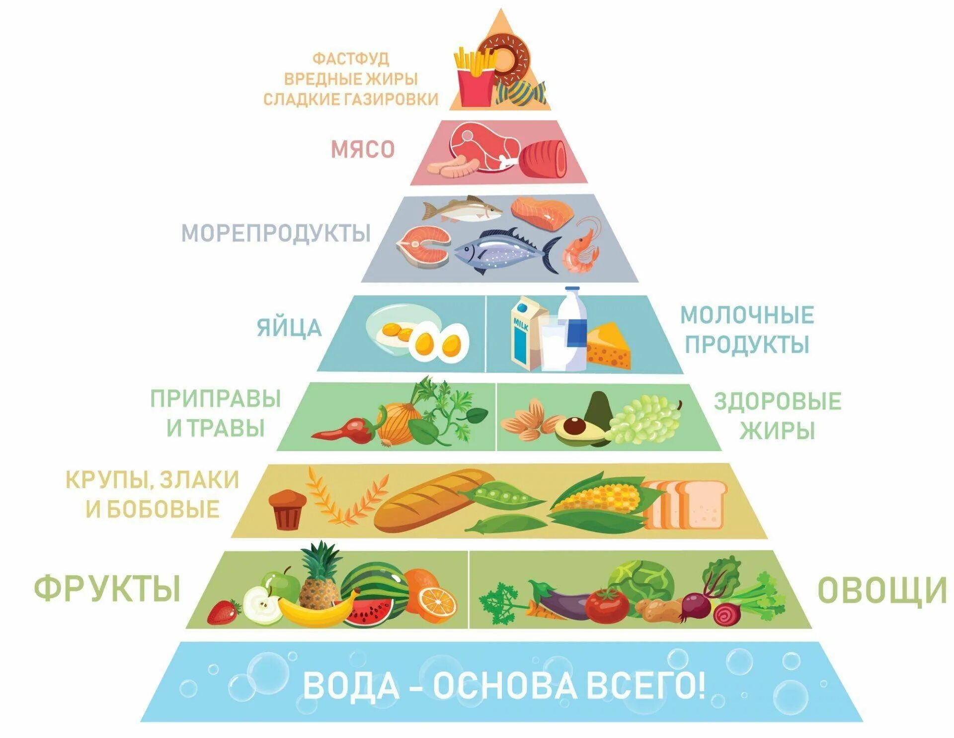 Сбалансированное питание витамины