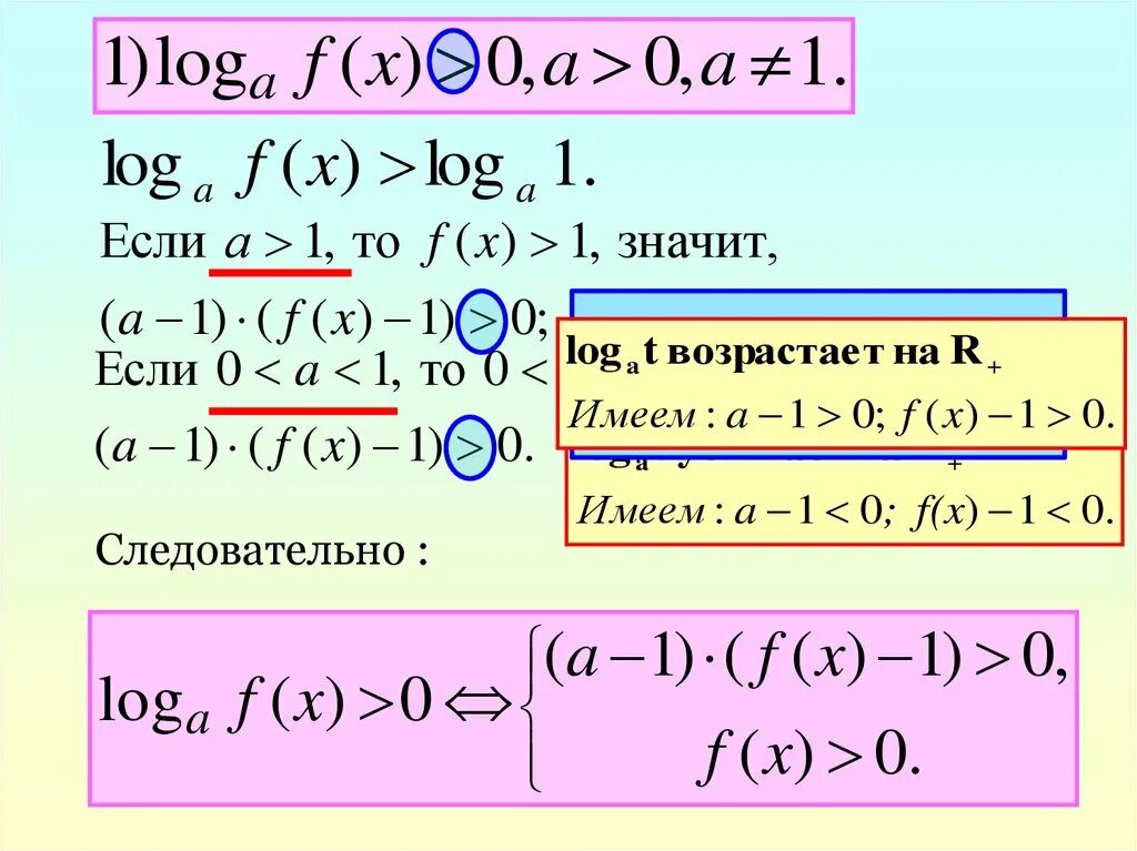 Методы рационализации математика. Решение логарифм неравенств методом рационализации. Методы решения логарифмических неравенств метод рационализации. Решение логарифмов методом рационализации. Метод оптимизации логарифмических неравенств формулы.