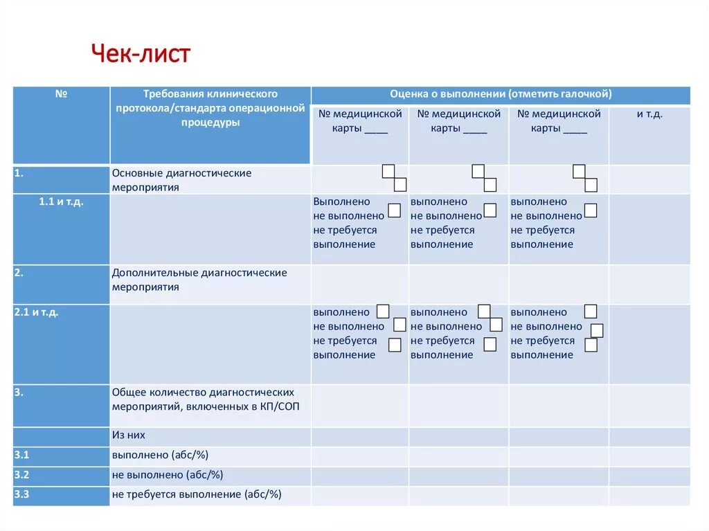 Оценка медицинского учреждения. Чек лист по хранению лекарств. Чек листы для проверки медицинской организации. Чек лист проверки медицинских отходов. Чек лист главной медсестры.