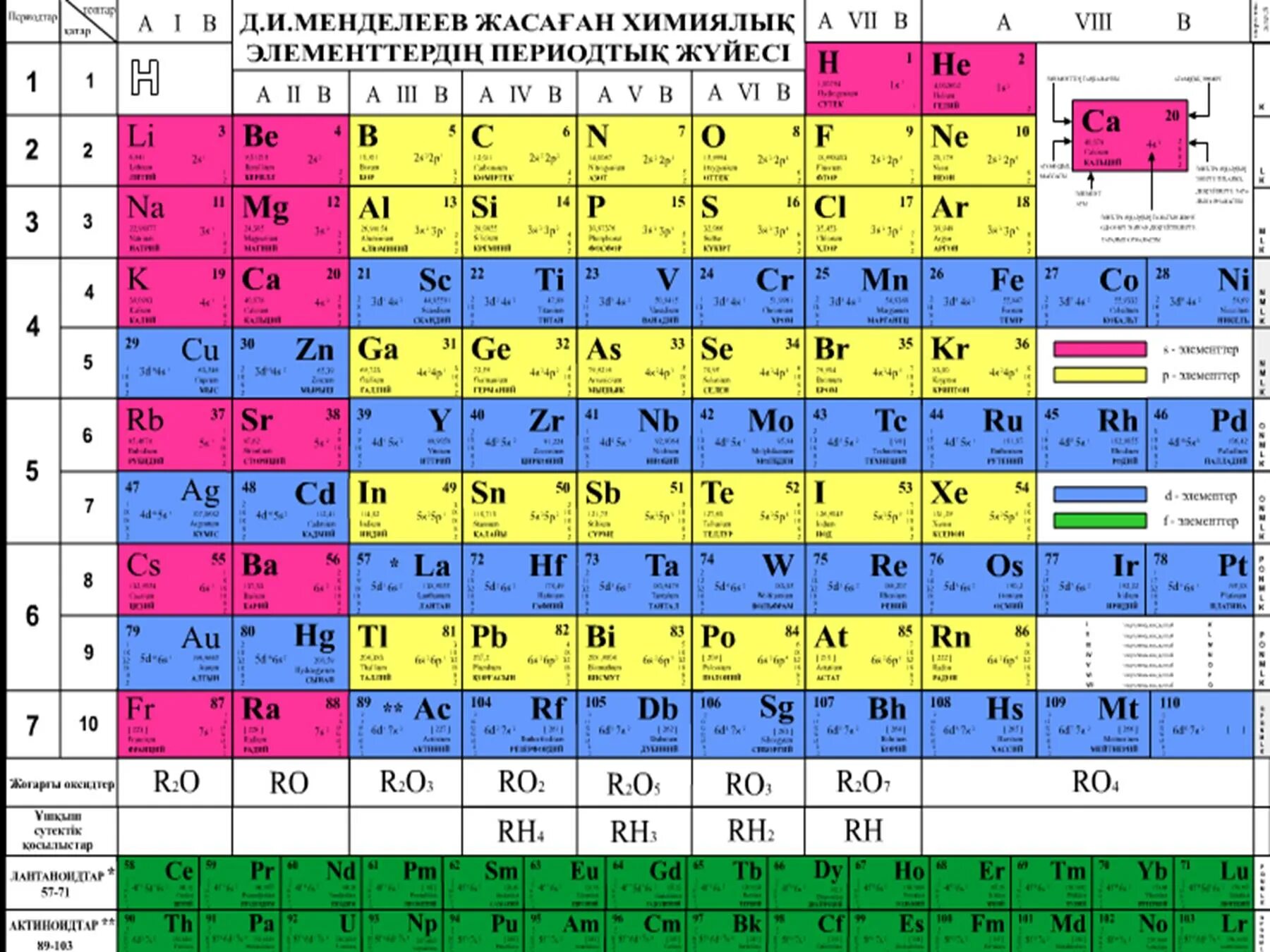 Химия таблица Менделеева қазақша. Менделеев таблица казакша. Менделеев кестесі казакша. Химия таблица Менделеева казакша. 2 8 5 какой химический элемент