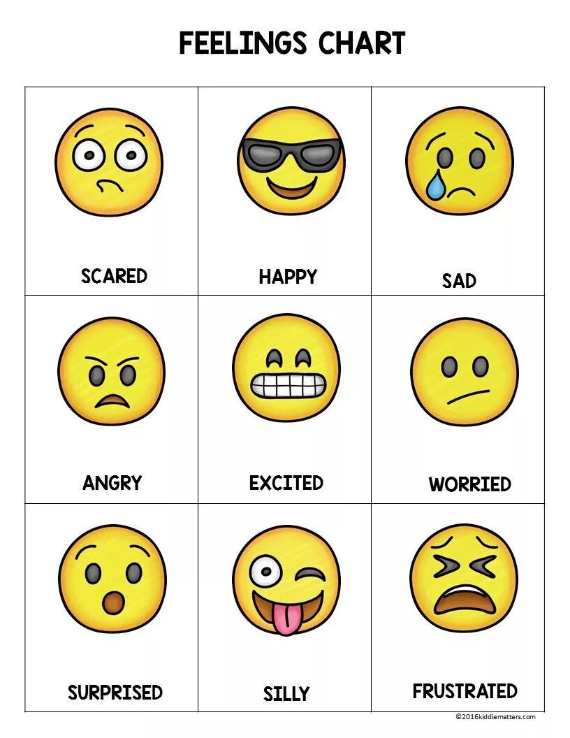 Эмоции на английском языке. Эмоции Vocabulary. Карточки эмоции. Feelings для детей. Be happy you be sad
