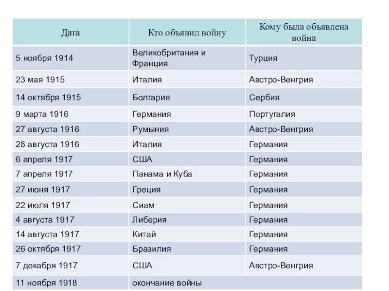 List of wars. Список войн России за всю историю. Даты войн. Кто объявил войну. Все даты войны.