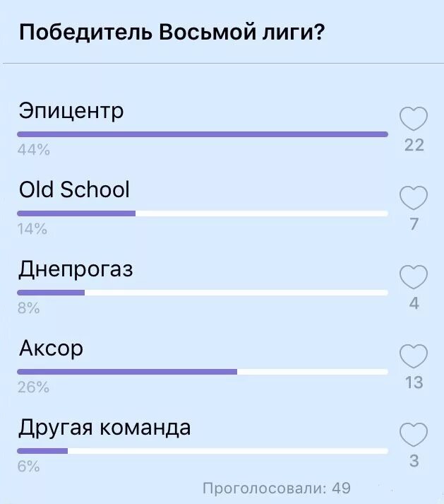 Опрос вайбер. Опросник в Viber. Голосовалка в вайбере. Как создать опрос в вайбере.