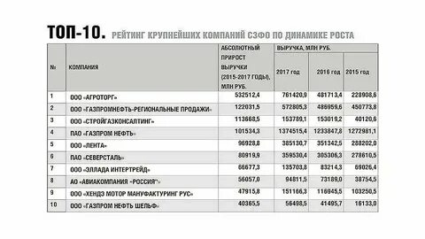 Рейтинг фирм по строительству домов