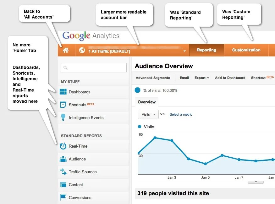 Гугл аналитикс. Гугл Аналитика. Google Analytics interface. Интерфейс Аналитика. Happening report