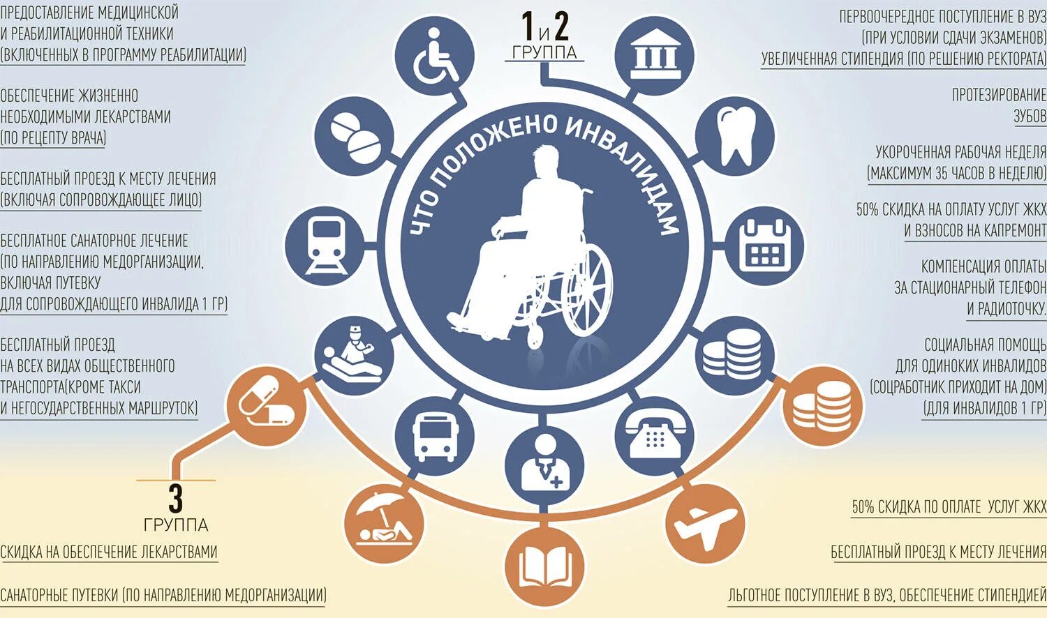 Полагается группа