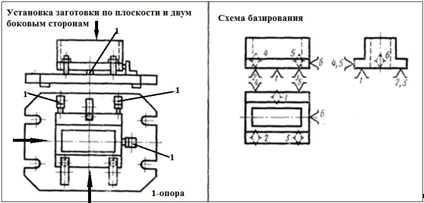 Установка заготовки. Схема базирования магнитная плита. Схема базирования в призматических тисках. Схема базирования детали в кондукторе. Схема базирования заготовки в тисках.