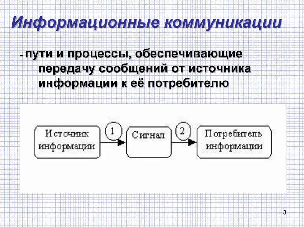 Понятие информация и коммуникация. Информационные коммуникации. Информационные коммуникации перечислить. Виды информационных коммуникаций. Информативная коммуникация.