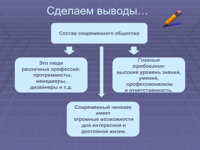Общество 10 класс темы уроков. Современное общество. особенности современного общества. современное общество. обществознание 10. тема современное общество.