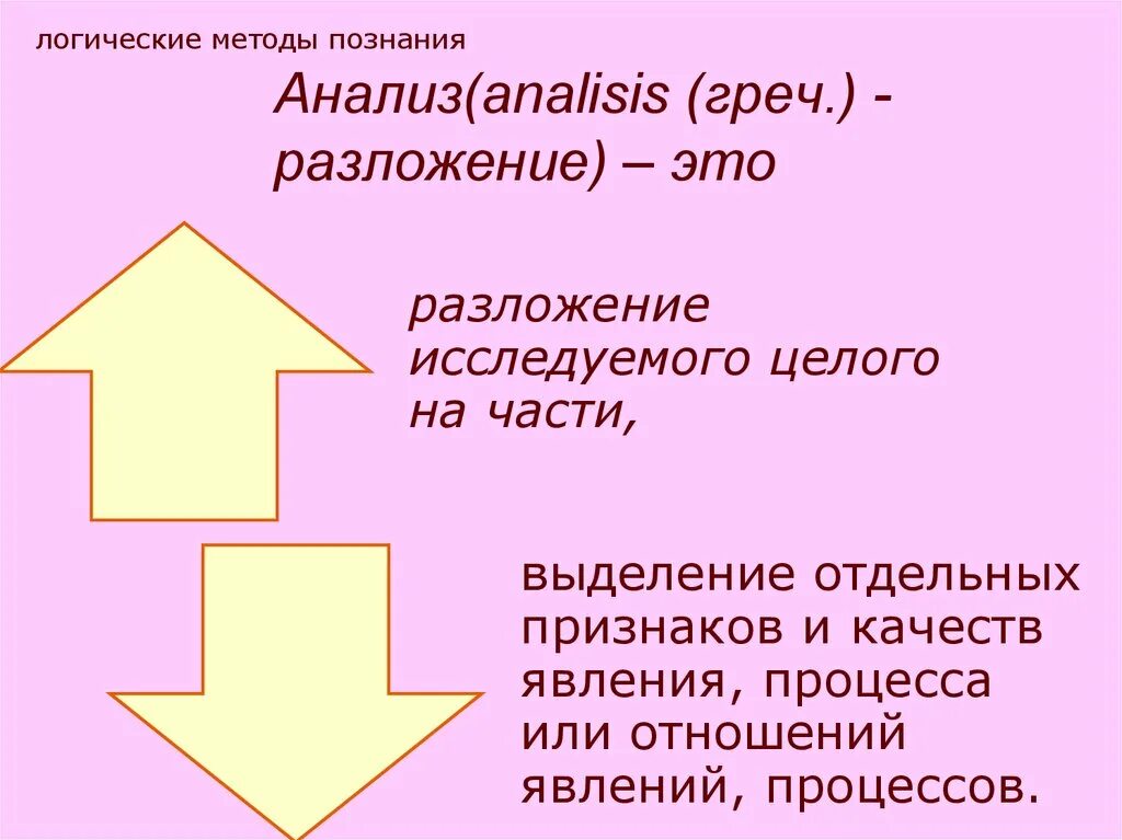 Системно логический метод. Логические методы познания. Логический метод познания. Методы познания логики. Пример логического метода познания.