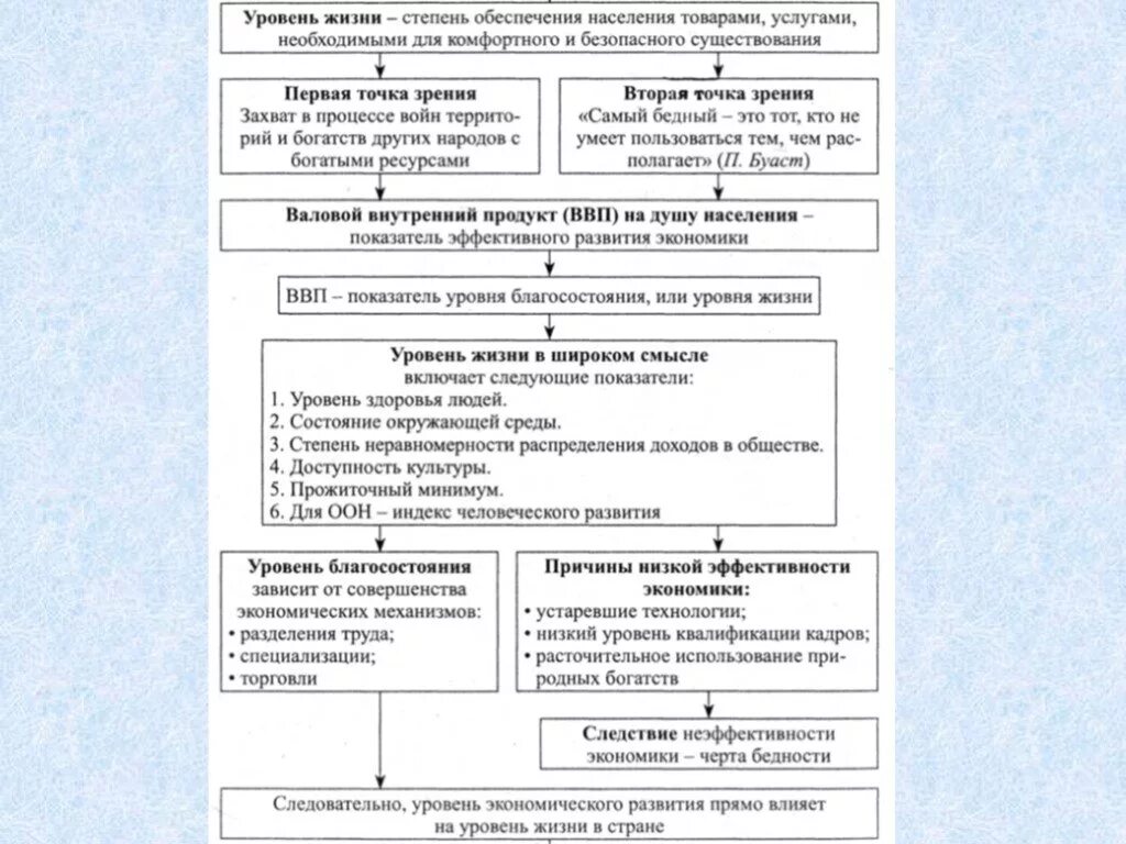 Степень экономического развития и уровень жизни. Экономика и уровень жизни Обществознание. Экономические уровни жизни. Взаимосвязь экономики и уровня жизни.