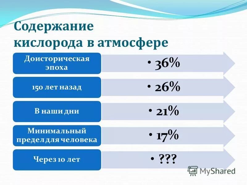 Показатели кислорода в атмосфере. Содержание кислорода в воздухе. Показатели концентрации кислорода. Каков процент содержания кислорода в атмосфере.