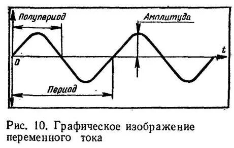 Частота переменного тока 50 100