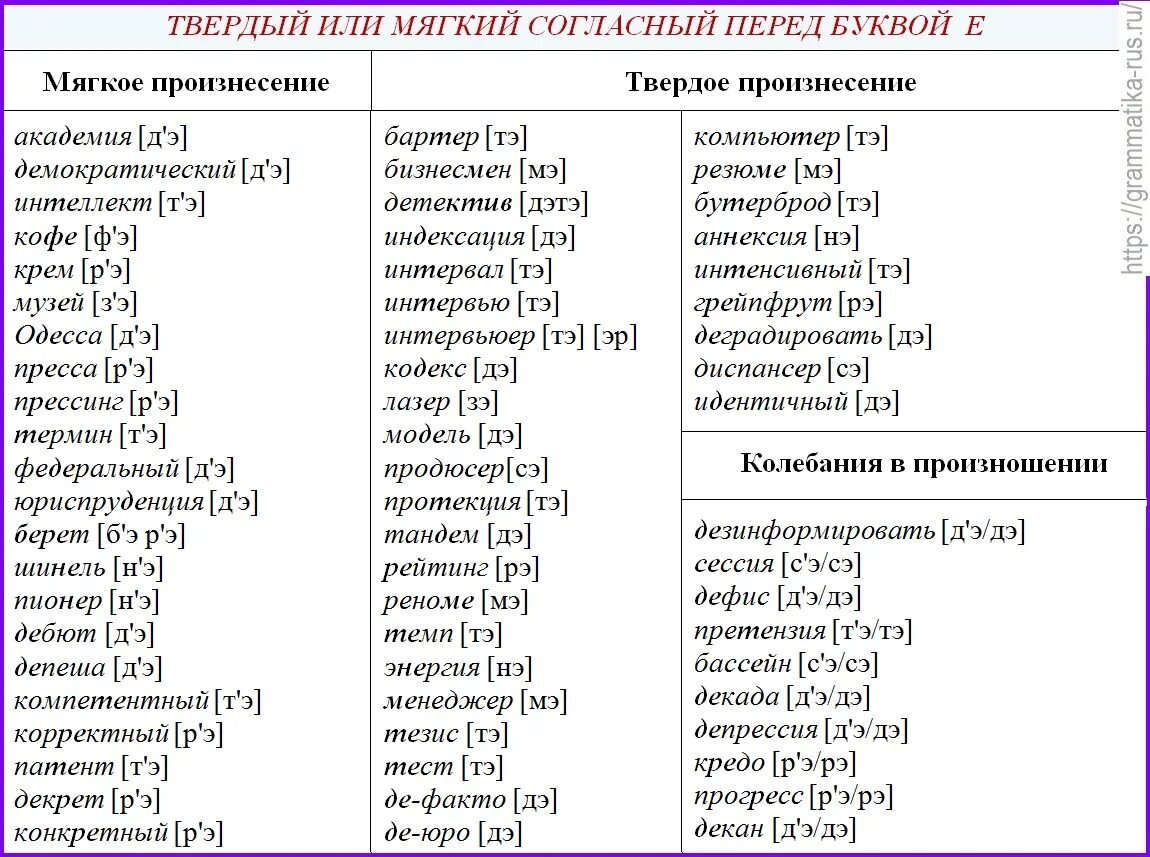 Произнесите слова соблюдая