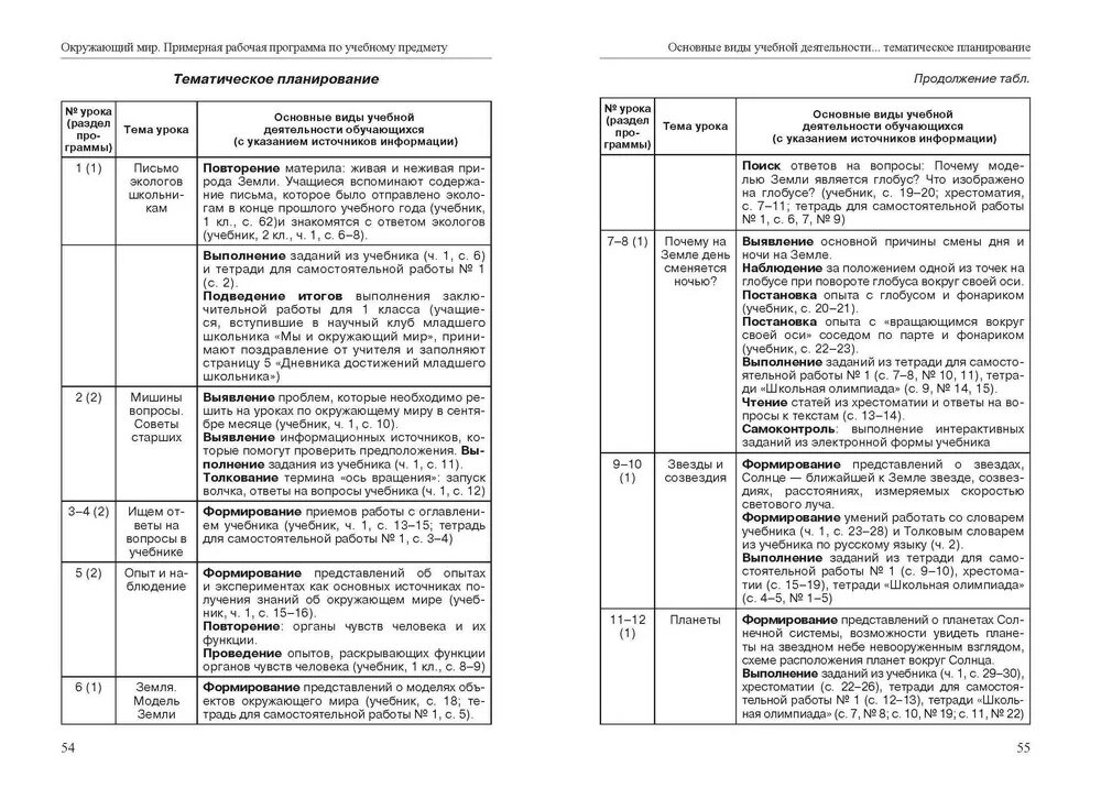 Федеральная рабочая программа по предмету окружающий мир. Рабочая программа по предмету. рабочая программа по окружающему миру. анализ рабочих программ по предметам. программы по окружающему миру для начальной школы таблица.