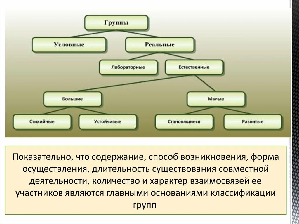 Специфически большие группы